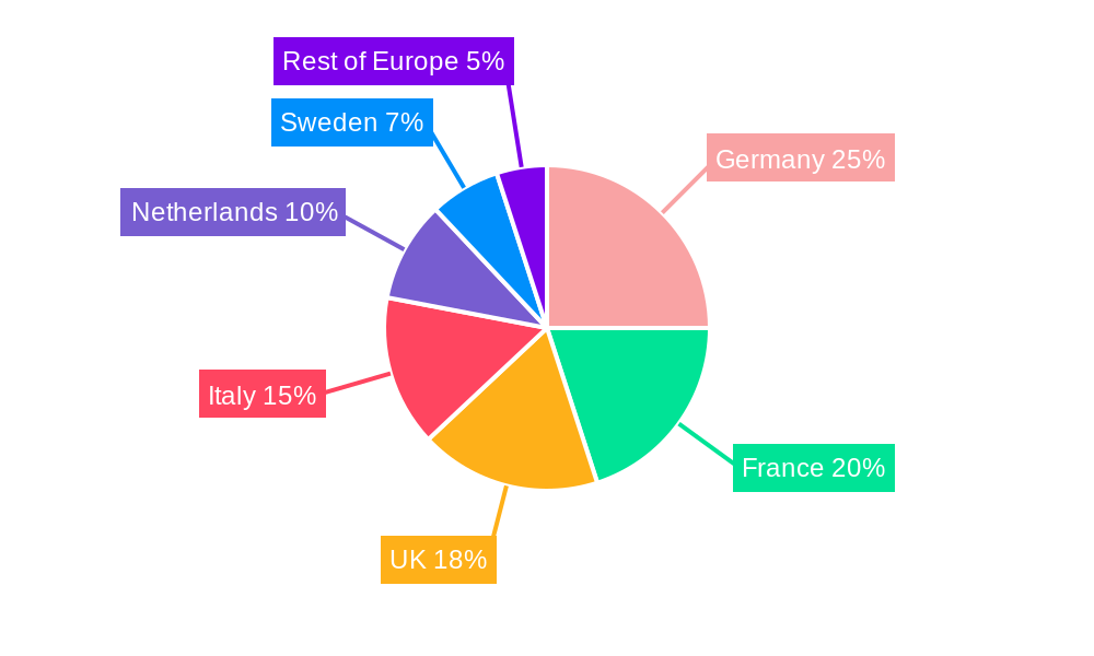 North West Europe Diesel Generator Market Regional Share
