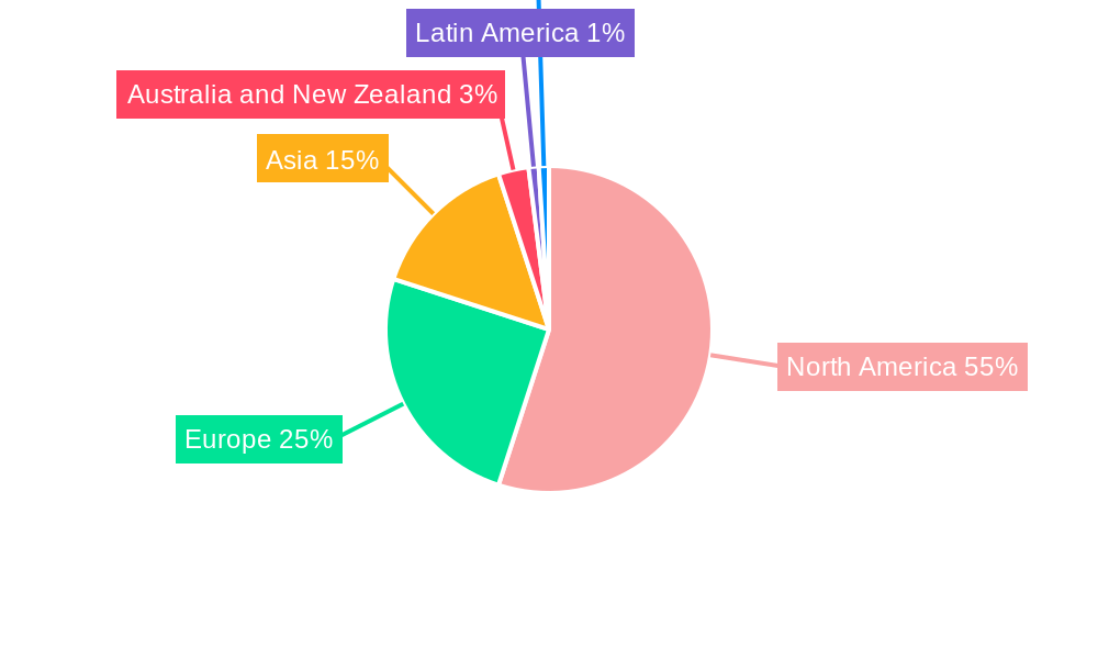 Northwest Data Center Market Regional Share