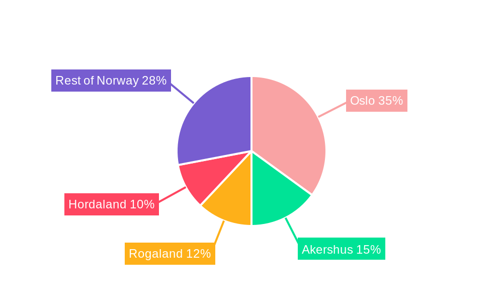 Norway Life & Non-Life Insurance Market Regional Share