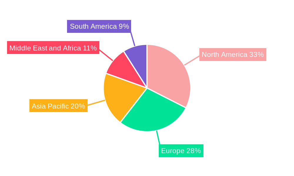Occupational Medicines Market Regional Share