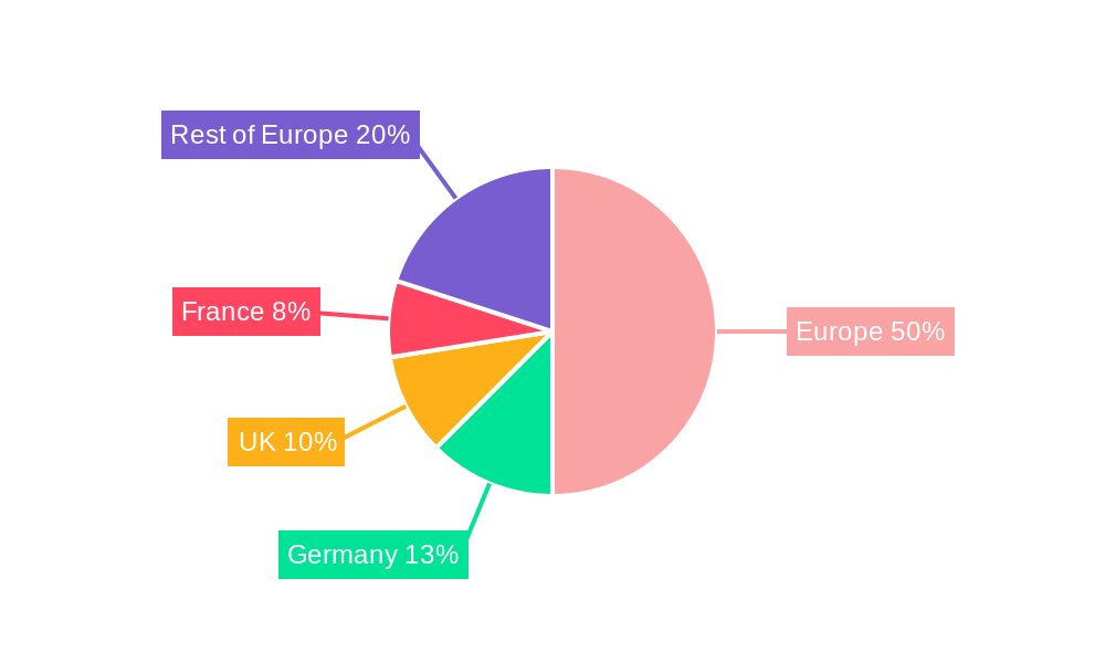 Off-Highway Vehicle HVAC Industry in Europe Regional Share