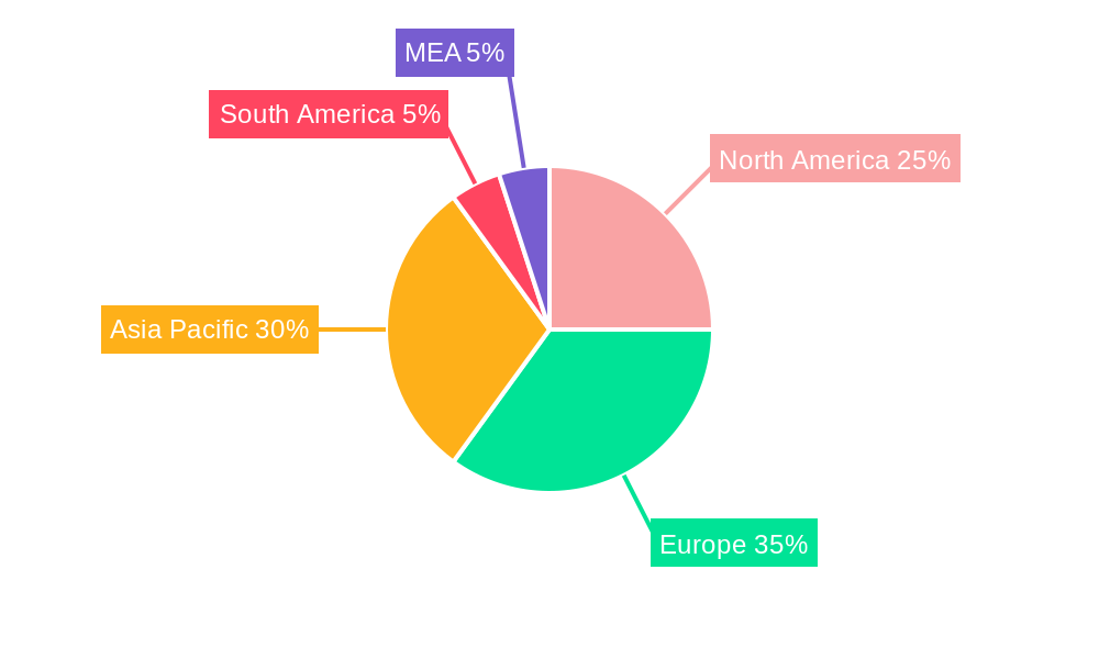 Offshore Wind Construction Vessel Market Regional Share