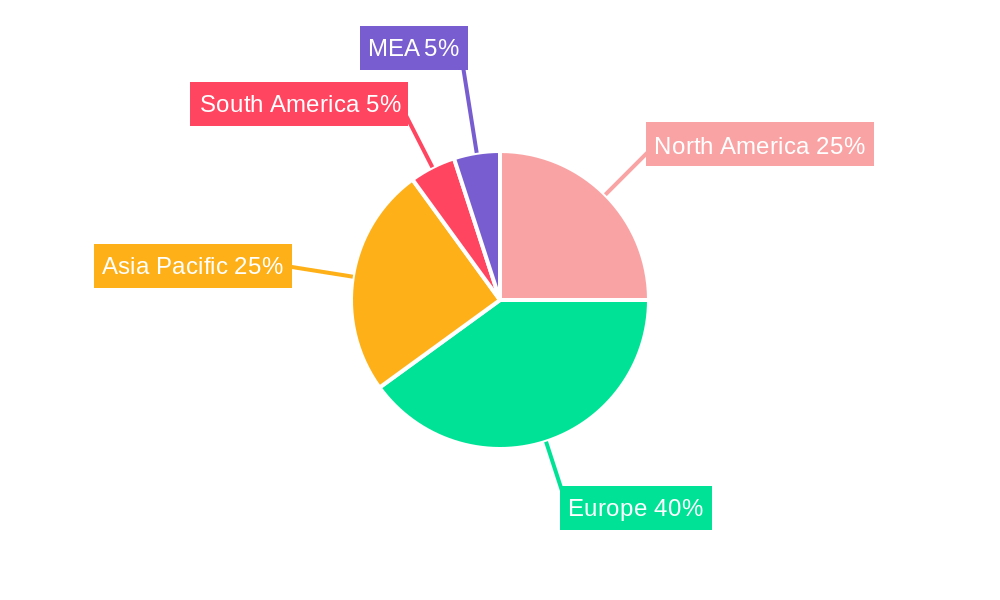 Offshore Wind Turbine Market Regional Share