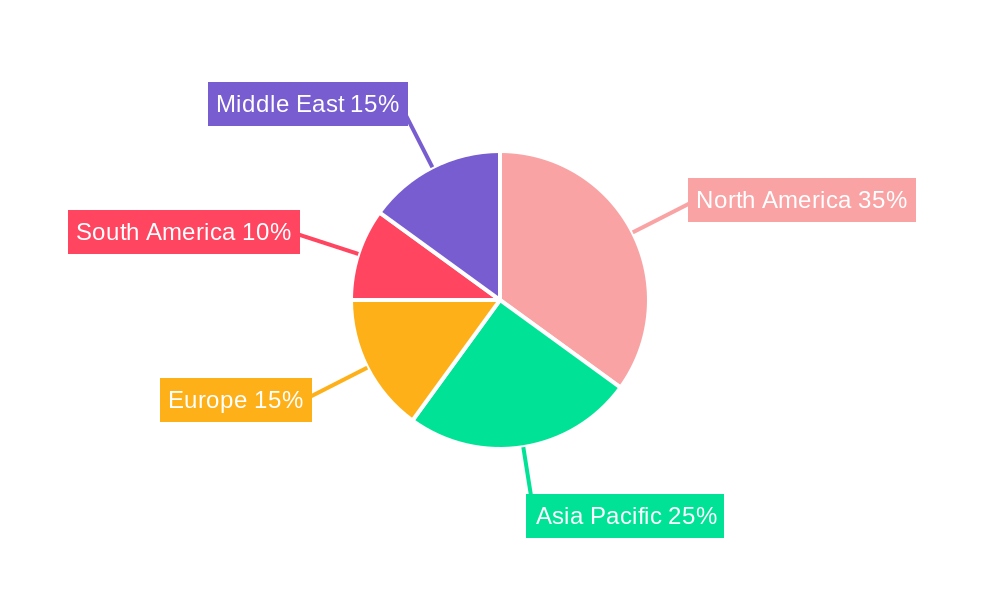 Oil Well Cement Industry Market Share by Region - Global Geographic Distribution