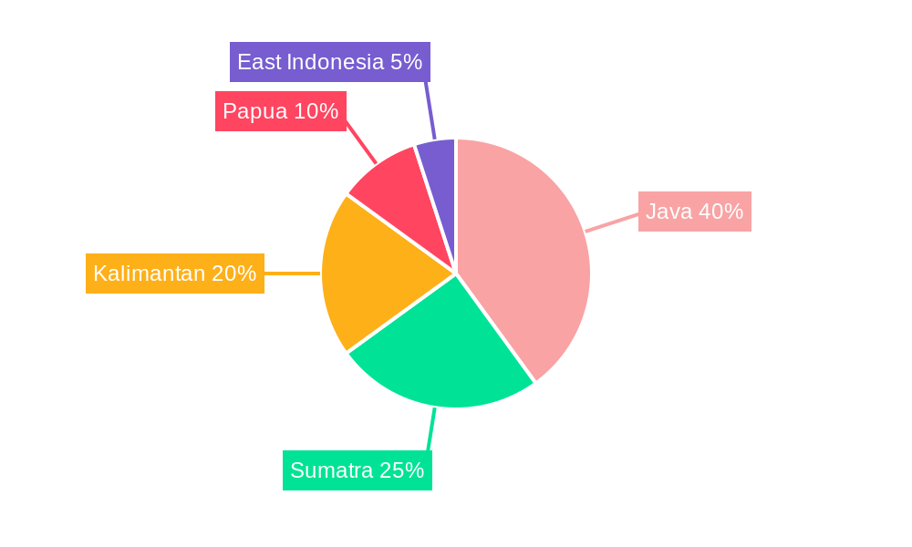 Oil and Gas Industry in Indonesia Regional Share