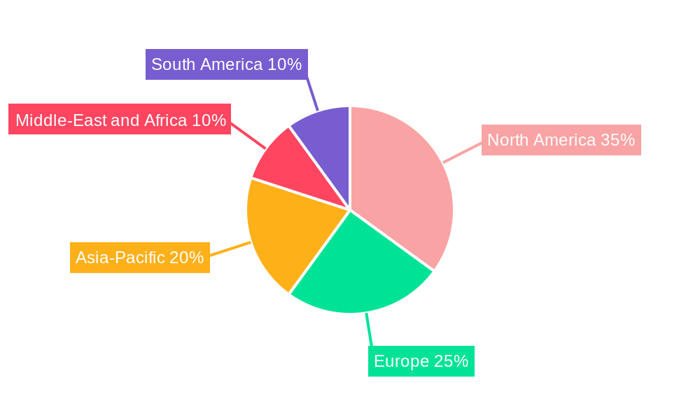 Oil and Gas Magnetic Ranging Market Regional Share