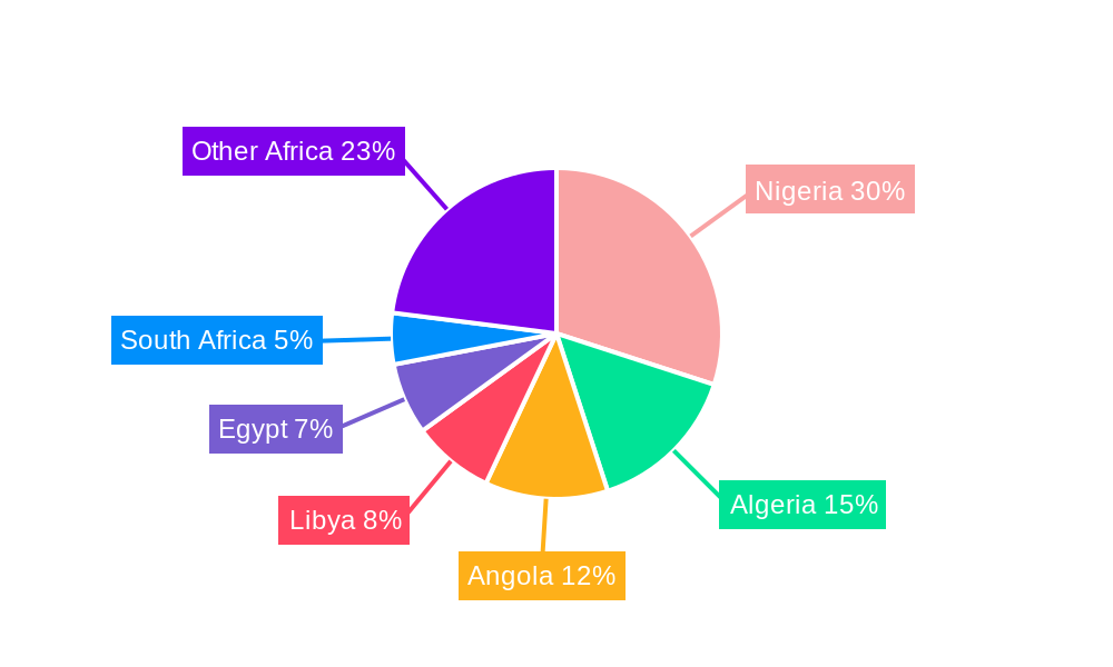 Oil and Gas Market in Africa Regional Share