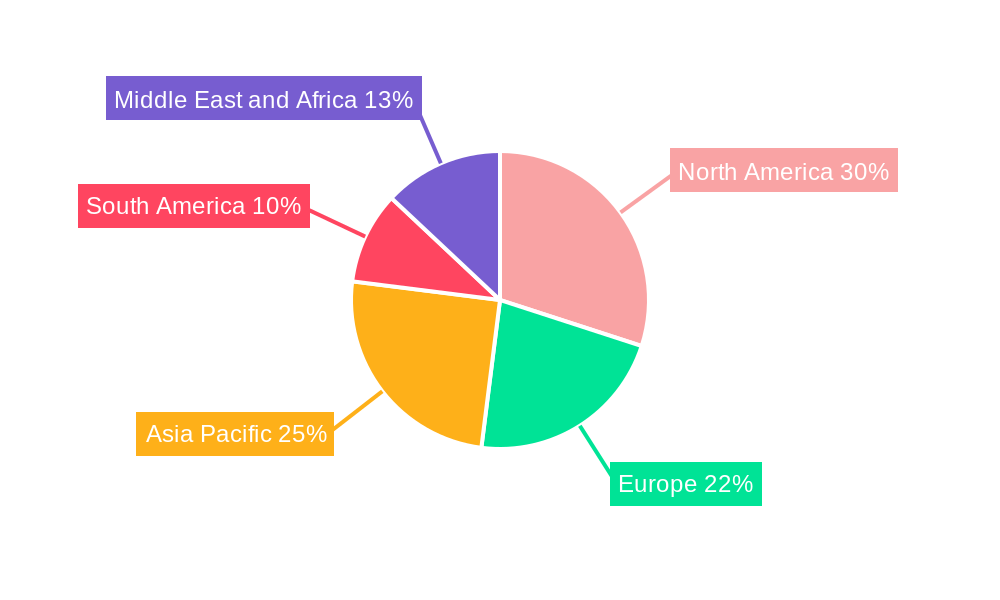Oil and Gas Pipeline Industry Regional Share