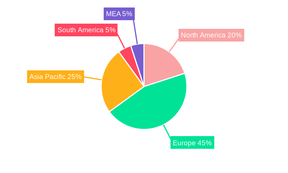 Olive Market Regional Share