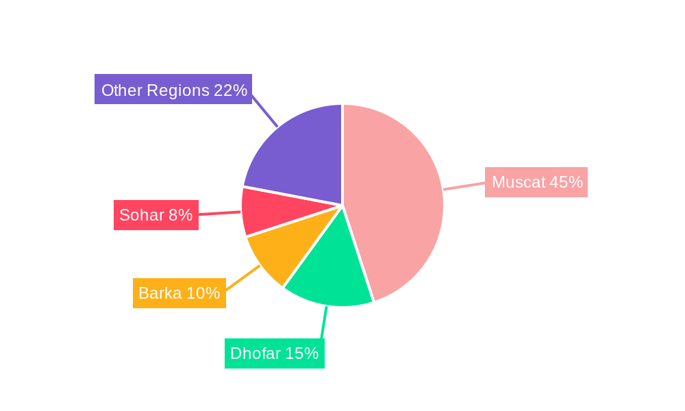 Oman Dishwashers Market Regional Share