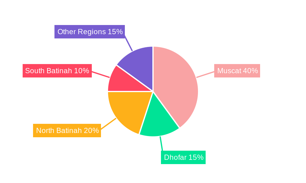 Oman EV Market Regional Share