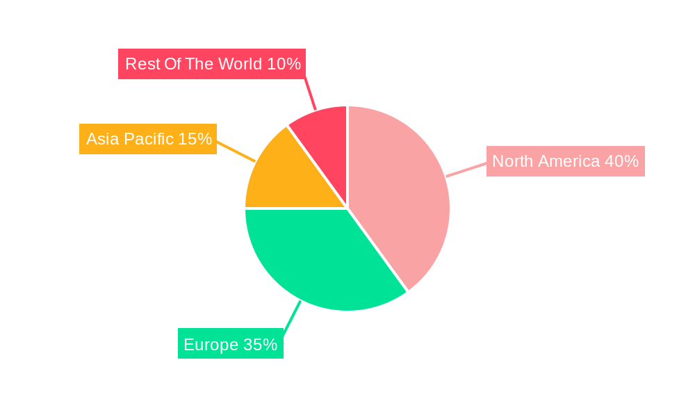 Online Sports Betting Market Regional Share