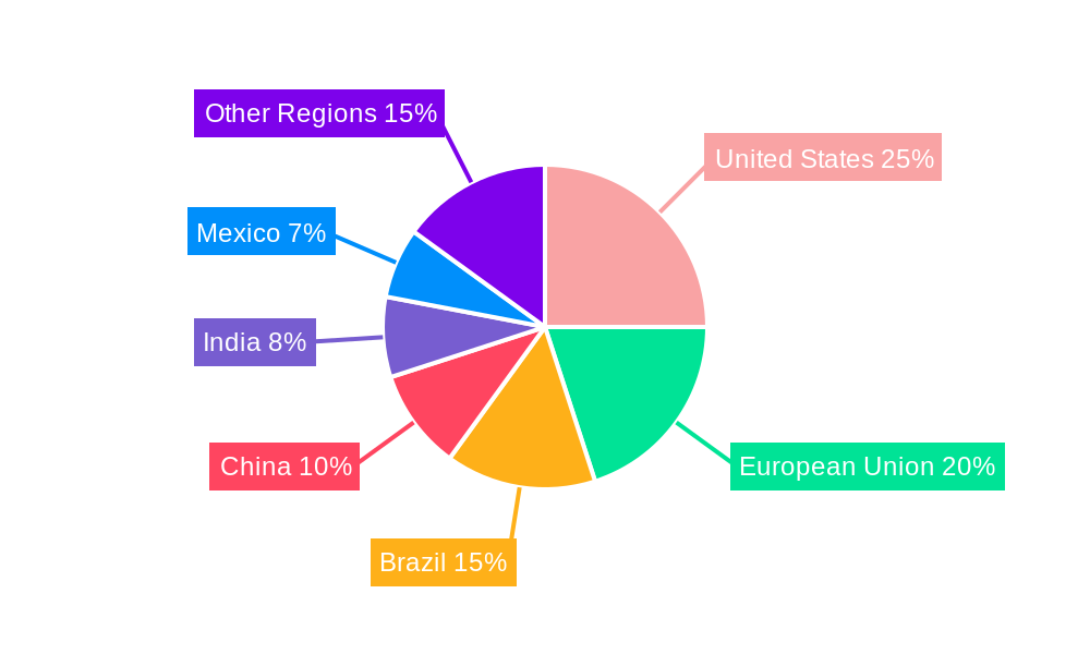 Orange Industry Regional Share