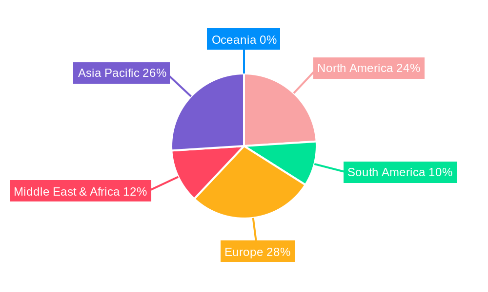Organic Dibenzoyl Peroxide Regional Share
