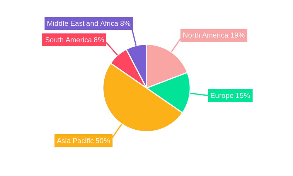 Organic Peroxide Industry Regional Share