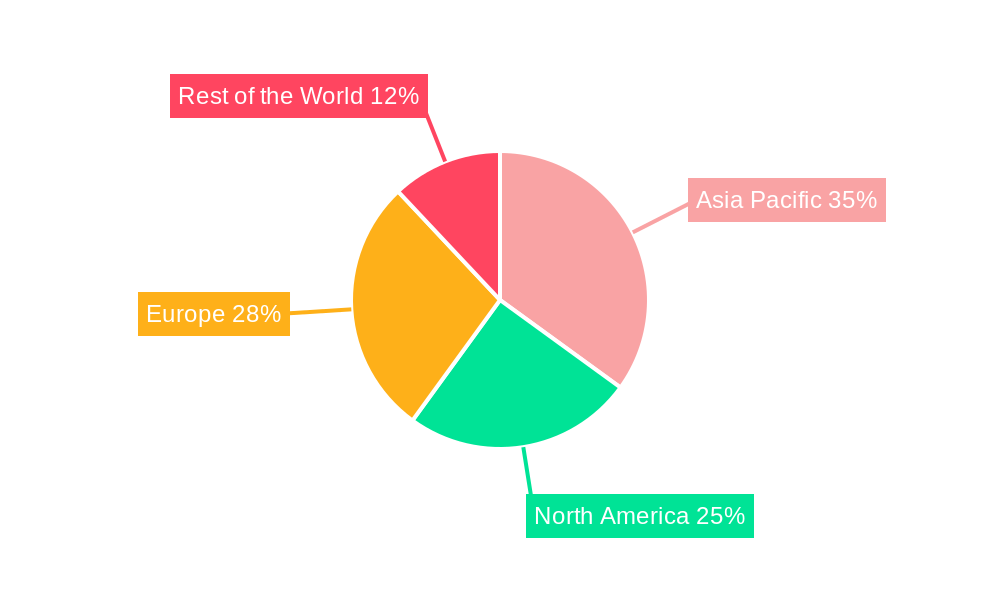 Organosulphur Compounds Market Regional Share