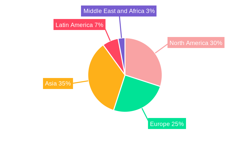 PET Bottles Industry Market Share by Region - Global Geographic Distribution