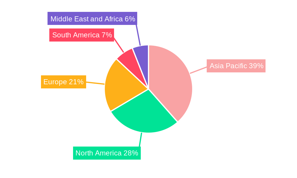 PIB Market Regional Share