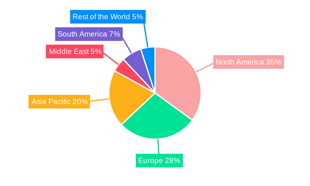 PRP Industry Regional Share