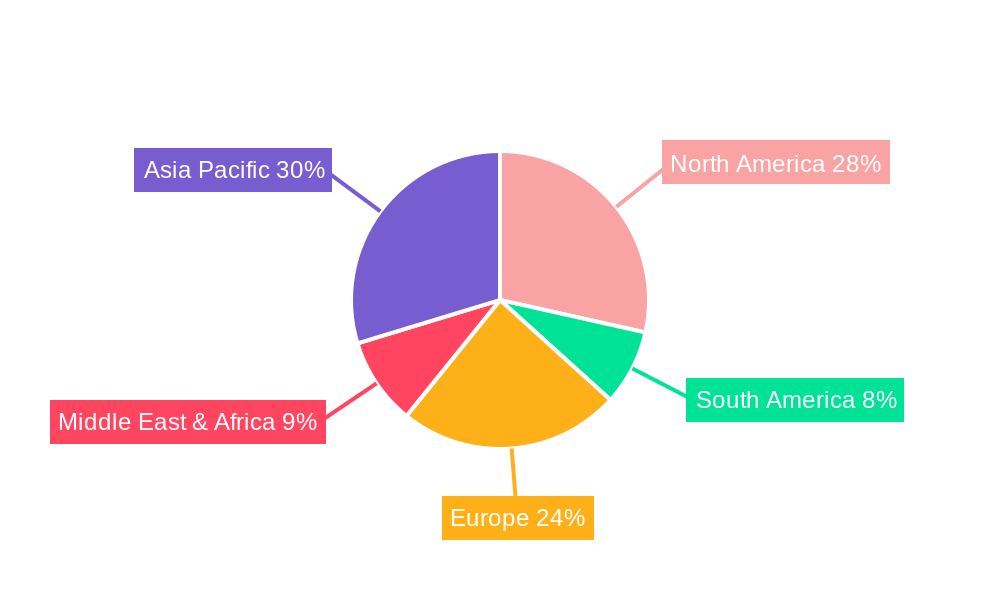 PVC Medical Exam Gloves Regional Share