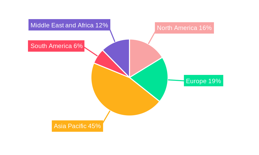 PVDC Barrier Films Market Regional Share