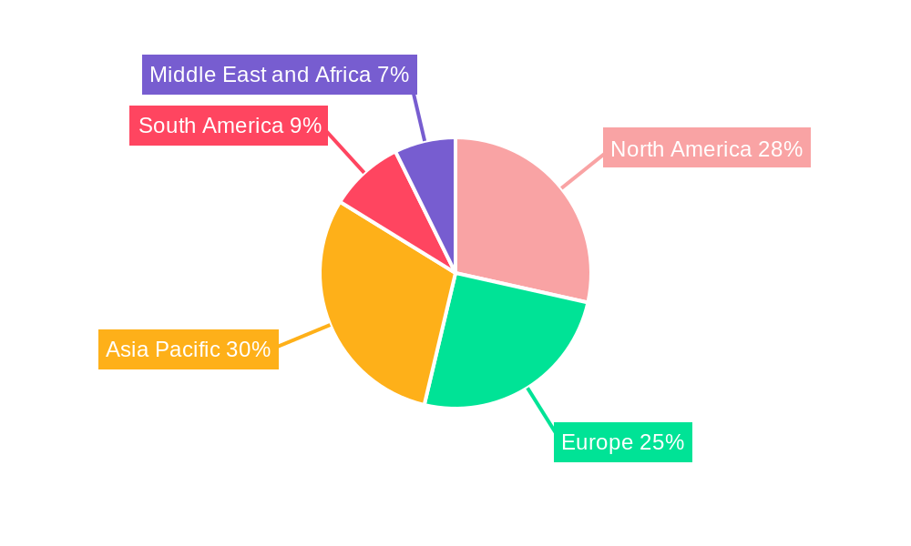 Packaged Honey Market Regional Share