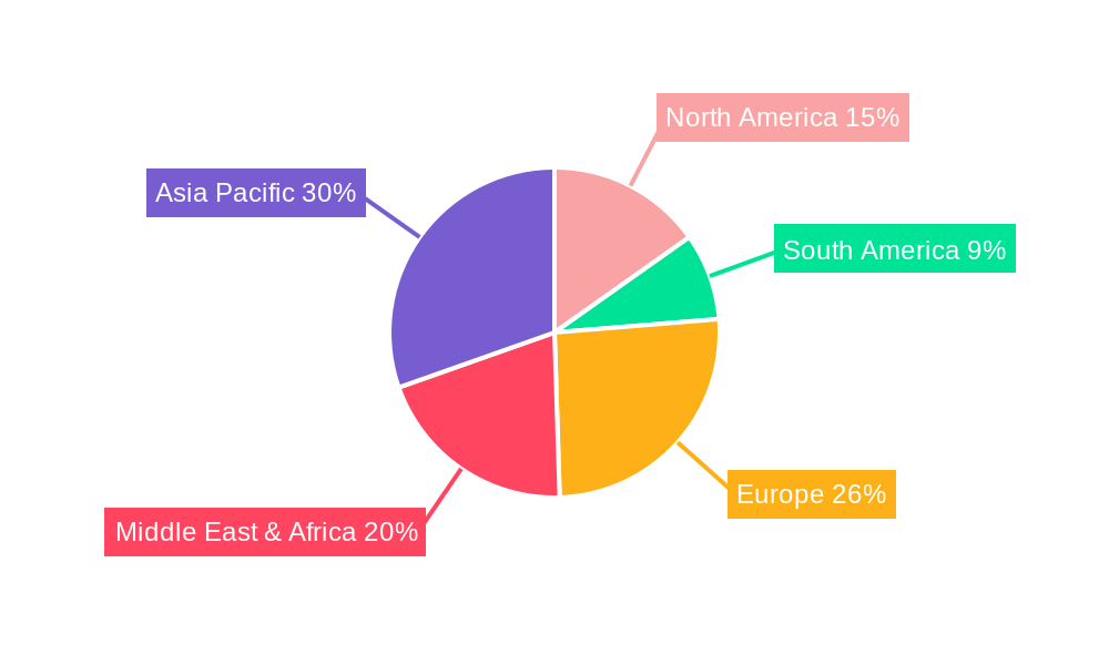 Packaging Industry in UAE Regional Share