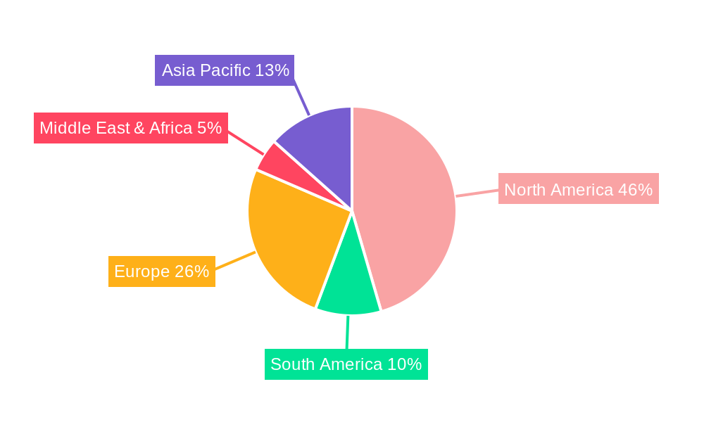 Packaging Market in the US Regional Share