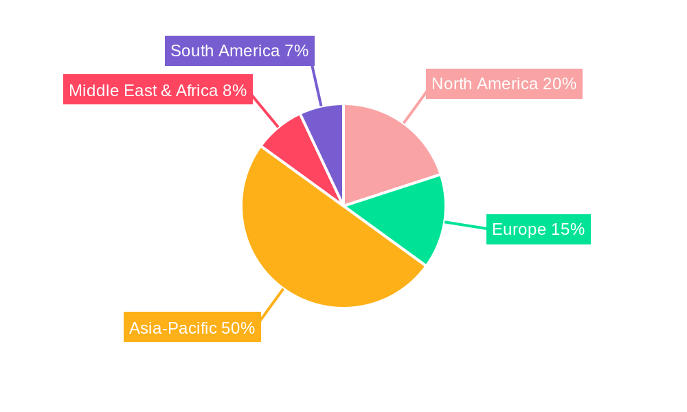 Paraxylene Market Regional Share