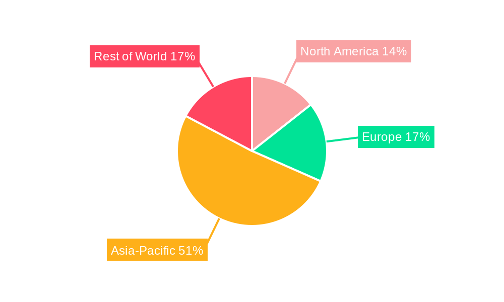 Pbat Biodegradable Plastic Market Share by Region - Global Geographic Distribution