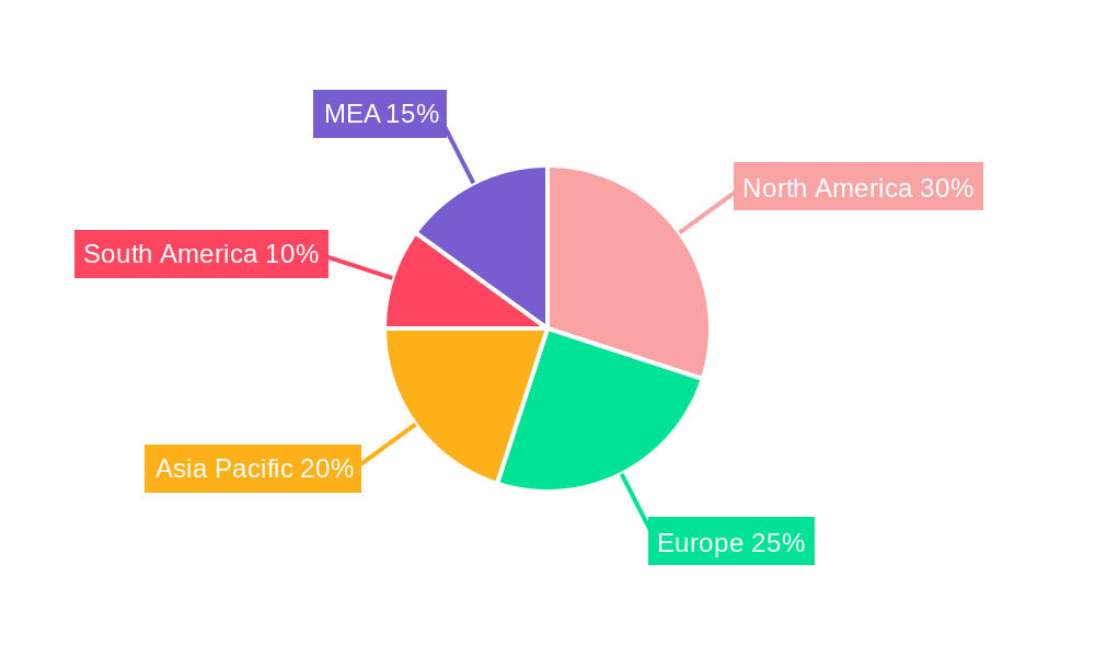 Peas Industry Regional Share