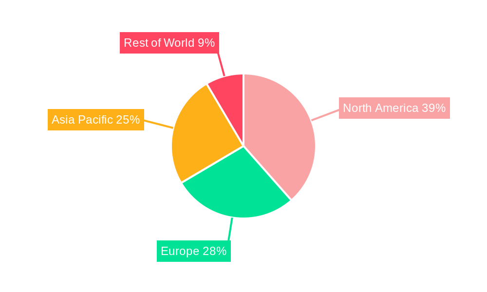 Peptide Antibody Conjugate (PAC) Regional Share