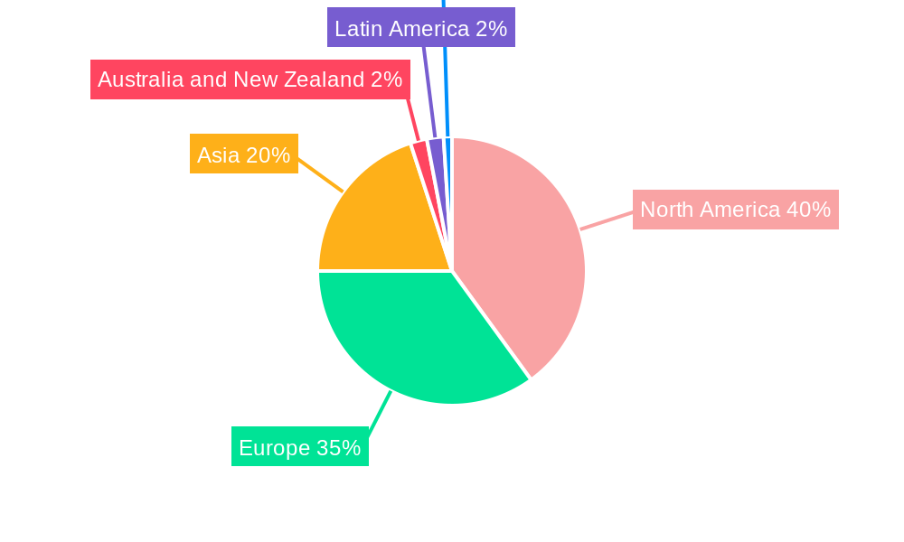 Pharmaceutical CMO Market Regional Share