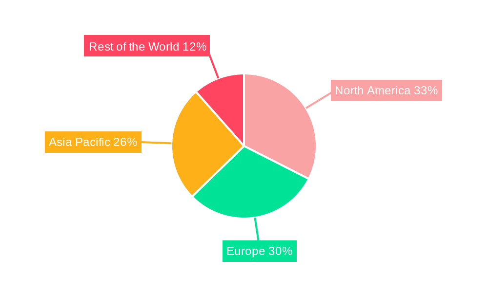 Pharmaceutical Filtration Devices Industry Regional Share
