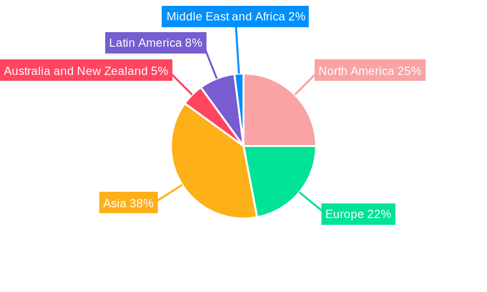 Plastic Bottle Packaging Industry Regional Share