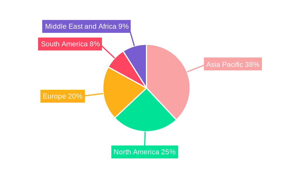 Plastic Roofing Tiles Market Regional Share