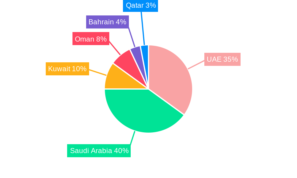 Pneumatic Waste Management System In GCC Regional Share