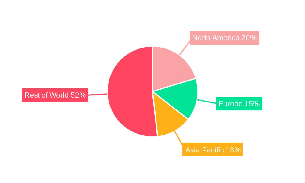 Pneumonia Testing Market Regional Share