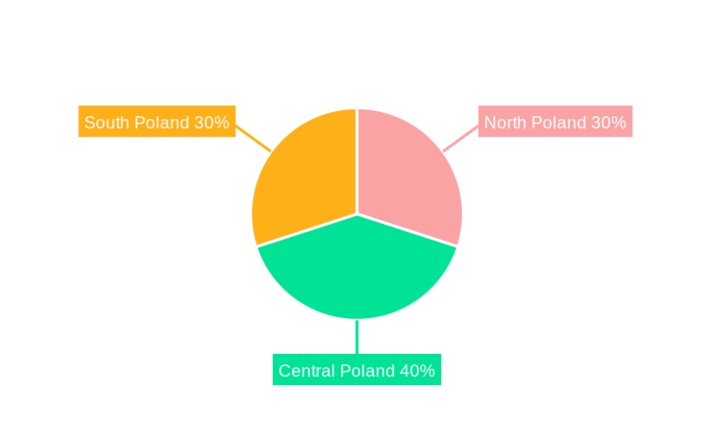 Polish Water Treatment Chemicals Market Regional Share