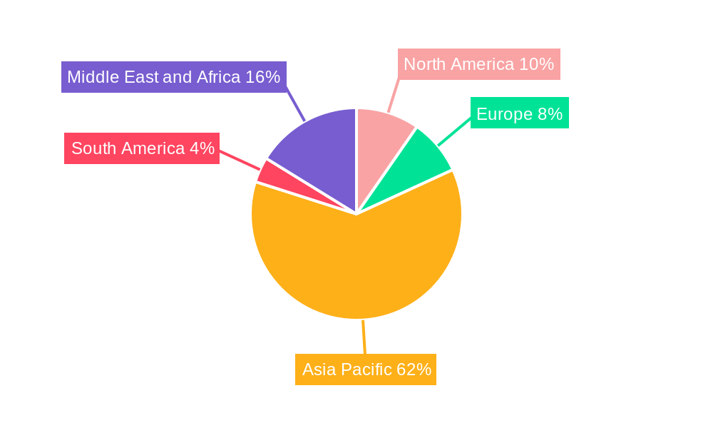 Polyolefin Catalyst Market Regional Share