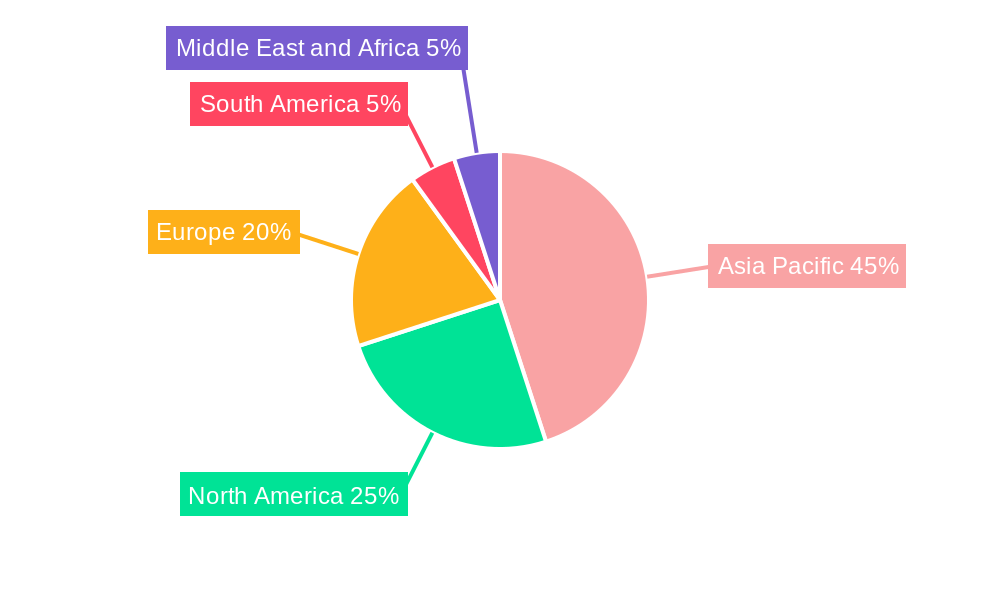 Polytetramethylene Ether Glycol (PTMEG) Industry Regional Share