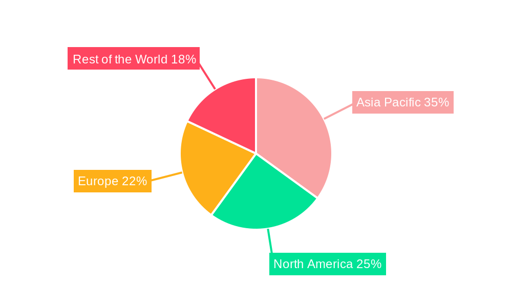 Polyurethane (PU) Adhesives in Electronics Market Regional Share