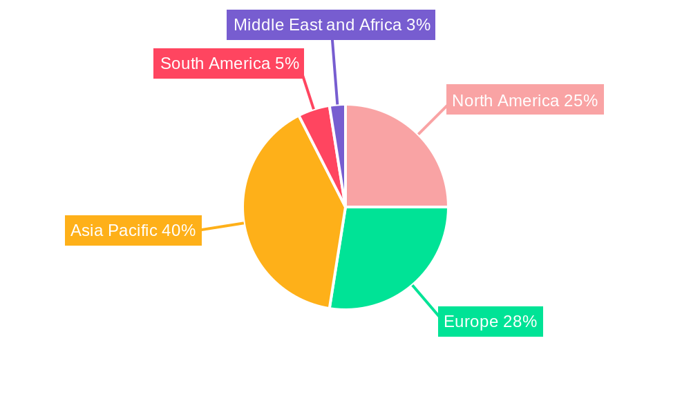 Polyurethane Composites Market Regional Share