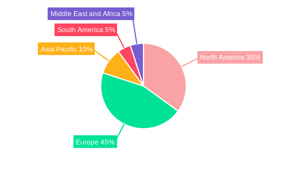 Port Wine Market Regional Share