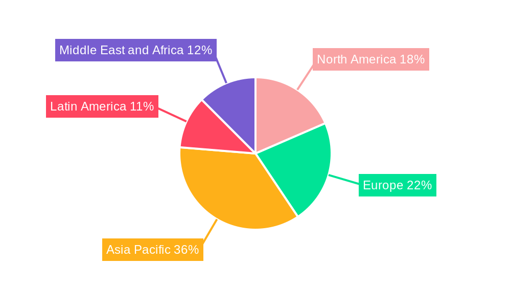 Portable Power Bank Industry Regional Share