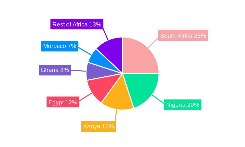 Potash Fertilizer Market in Africa Regional Share