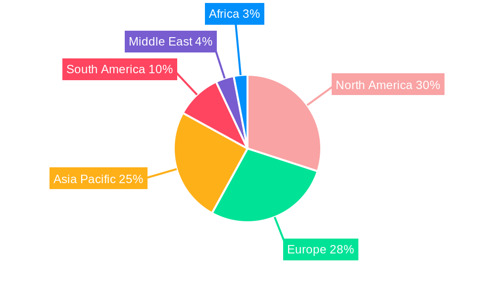Potassium Citrate Industry Regional Share