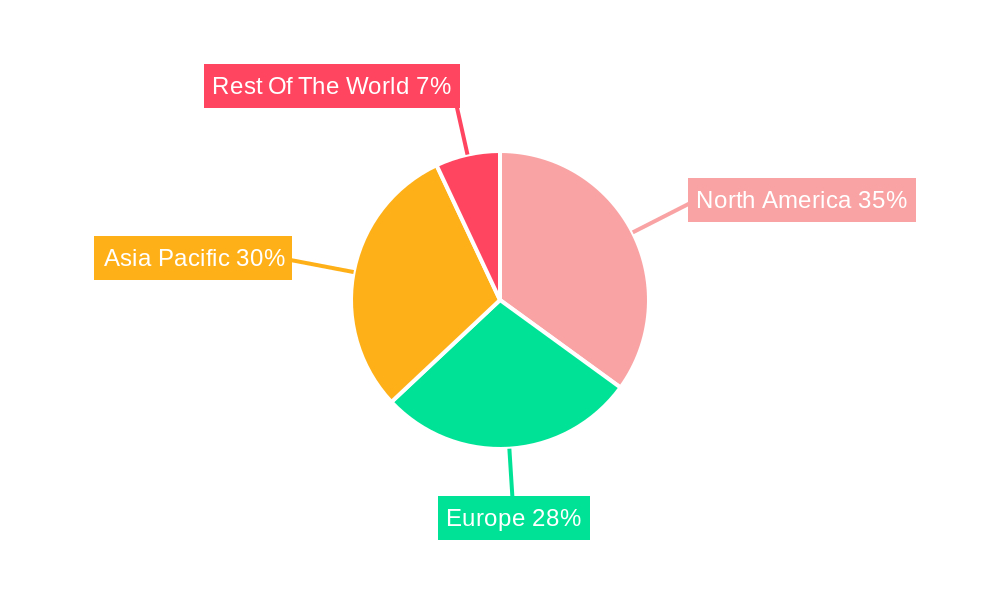Power Semiconductor Market Regional Share