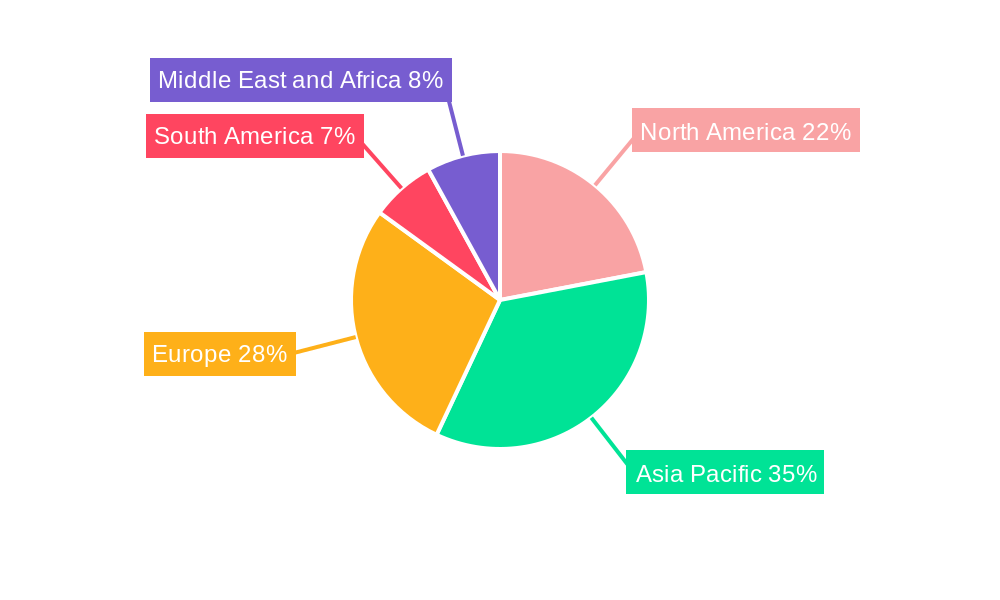 Power Transformer Market Regional Share