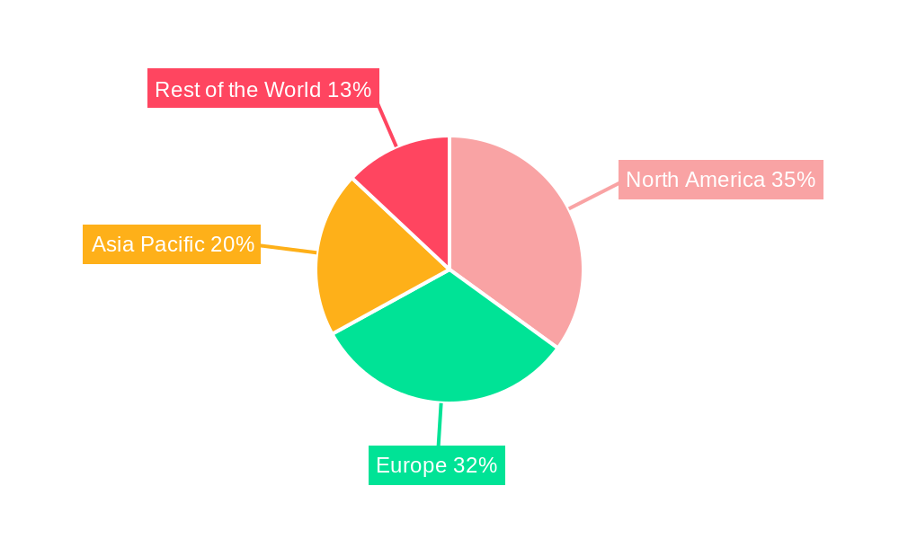 Pregabalin Market Regional Share